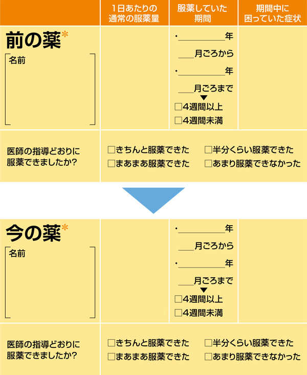 図：前の薬と今の薬の特徴をまとめる記入式の表