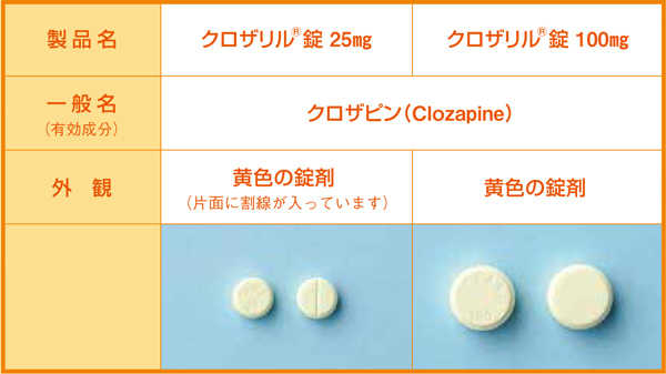 図：クロザリル錠の外観イメージ