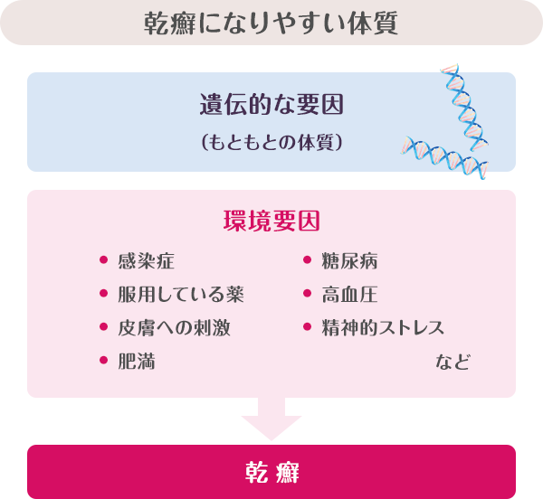 乾癬になりやすい体質