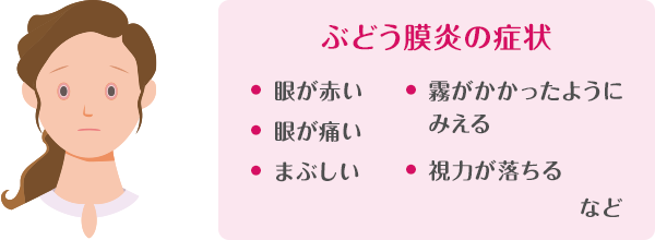 ぶどう膜炎の症状