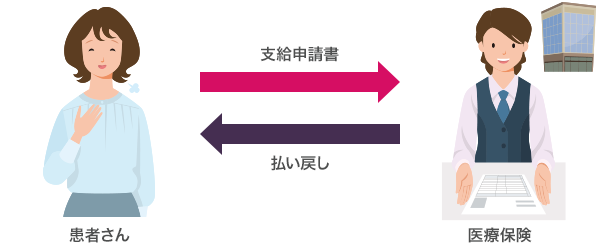 イメージ：事後申請の流れ