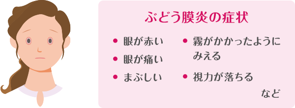 ぶどう膜炎の症状