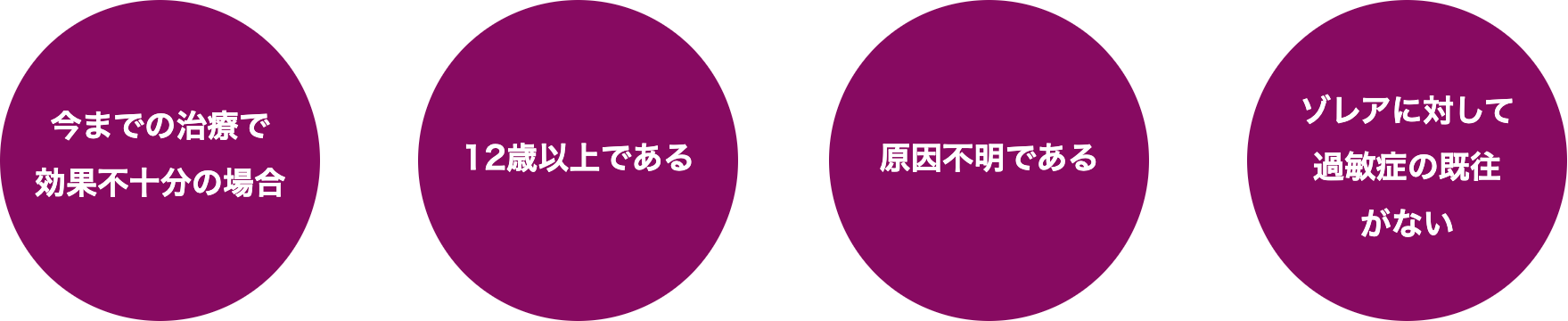 ・今までの治療で効果不十分の場合・12歳以上である・原因不明である・ゾレアに対して過敏症の既往がない