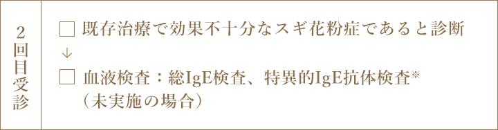 2回目受診 □既存治療で効果不十分なスギ花粉症であると診断 → □血液検査：総IgE検査、特異的IgE抗体検査※（未実施の場合）