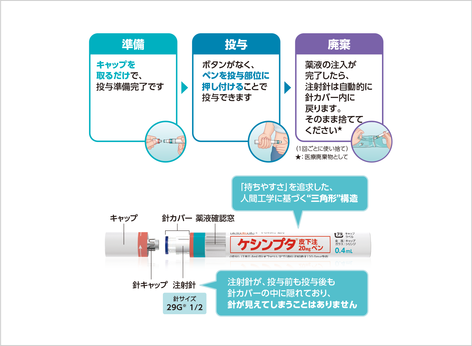 ペンの使いやすさ 3つのポイント