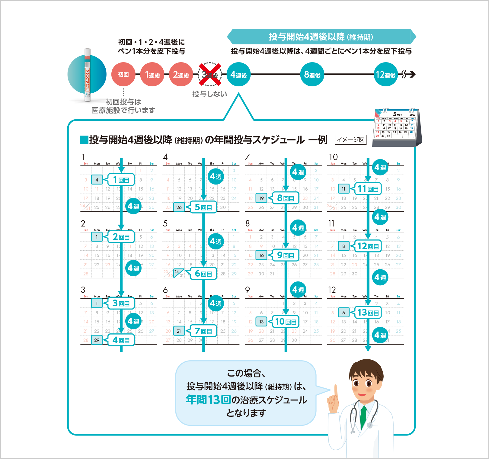ケシンプタの投与スケジュール
