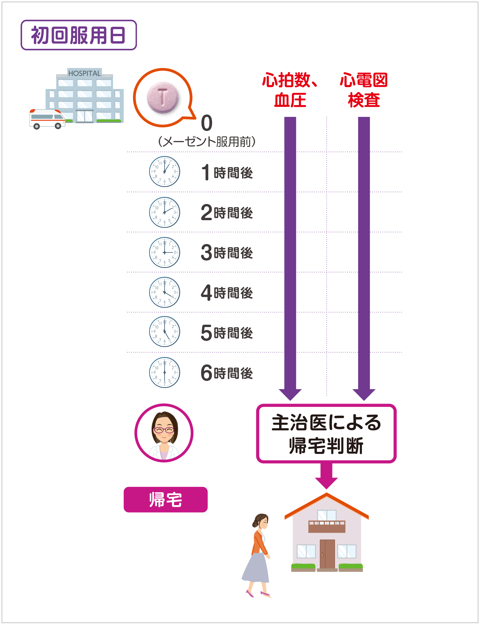 初回服用日のイメージ