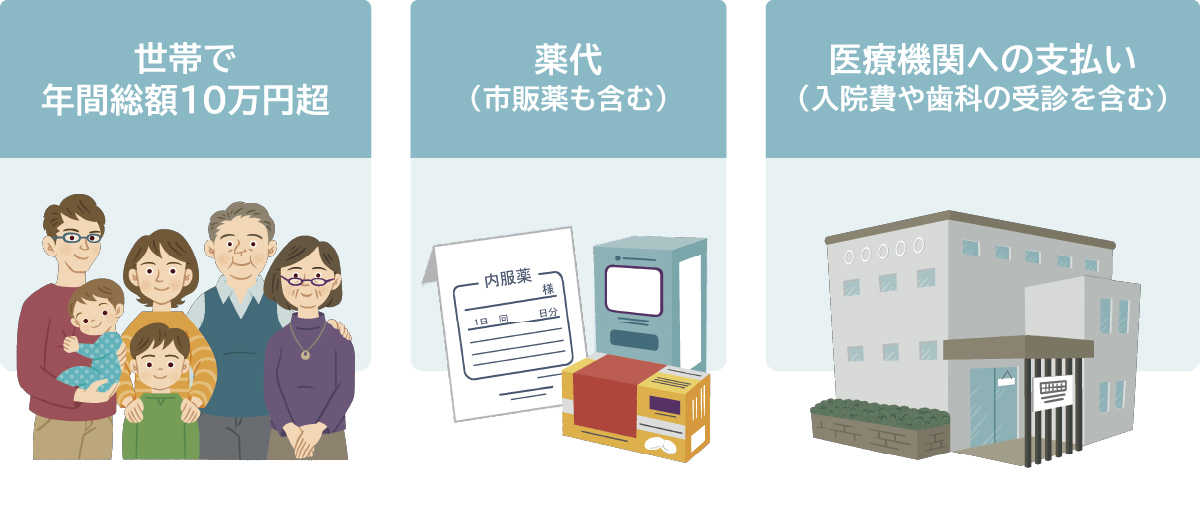 イメージ図:医療費控除制度