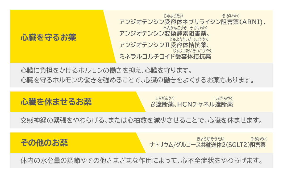 心臓の働きをよくする薬