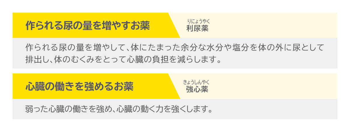 症状をやわらげる薬