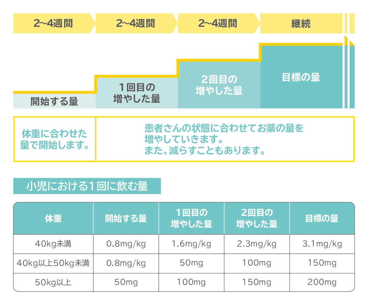エンレストの飲み方