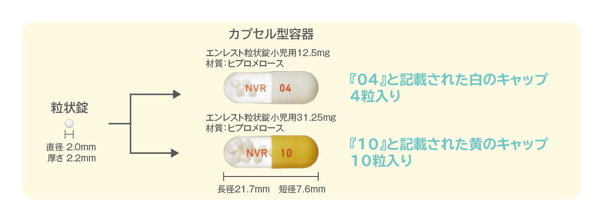 エンレスト粒状錠小児用の種類