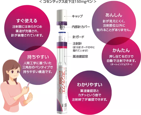 コセンティクス皮下注150mgペン