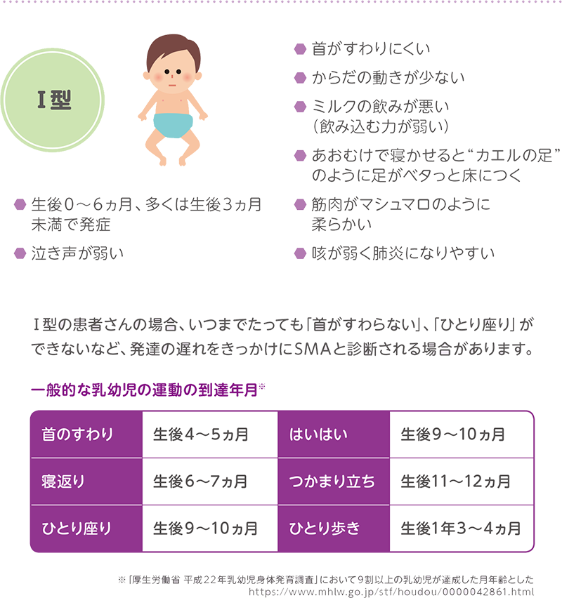 Ⅰ型の患者さんの場合