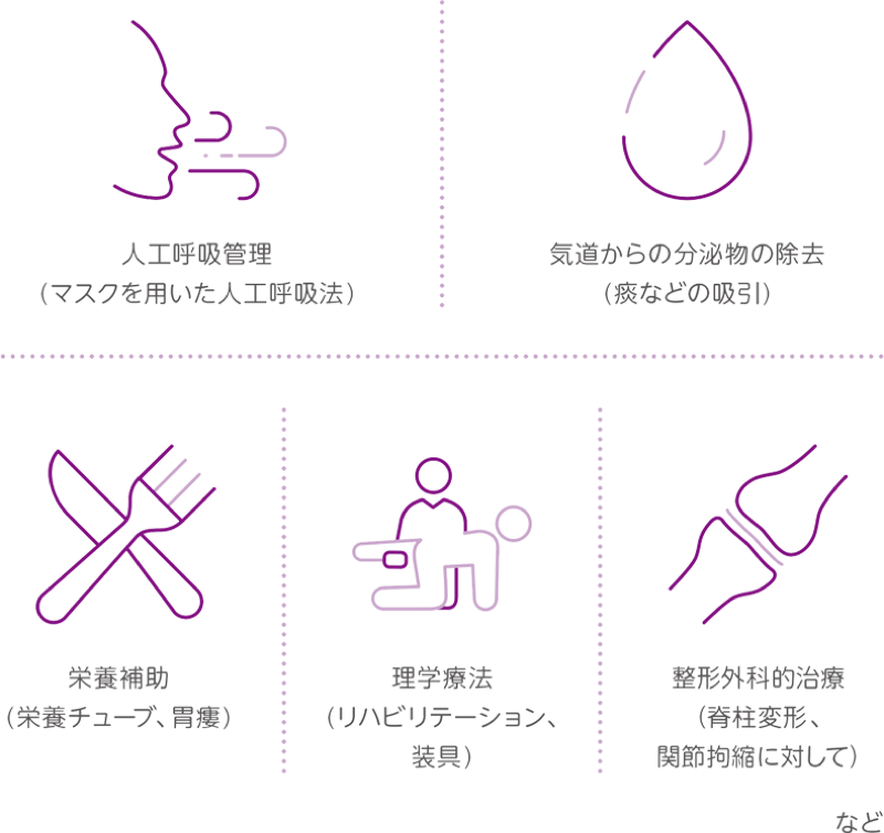 人工呼吸管理、気道からの分泌物の除去、栄養補助、理学療法、整形外科的治療