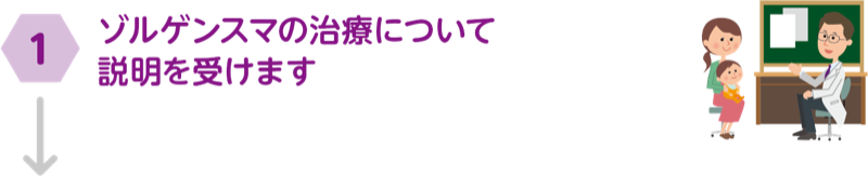 ①ゾルゲンスマの治療について説明を受けます。