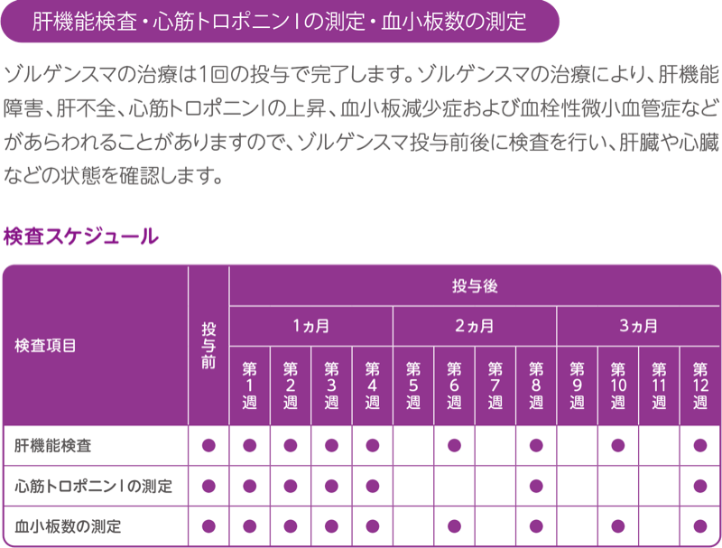 肝機能検査、心筋トロポニンIの測定、血小板数の測定と検査スケジュールについて