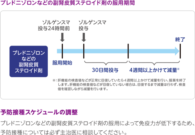 プレドニゾロンなどの副腎皮質ステロイド剤の服用期間と予防接種スケジュールの調整について