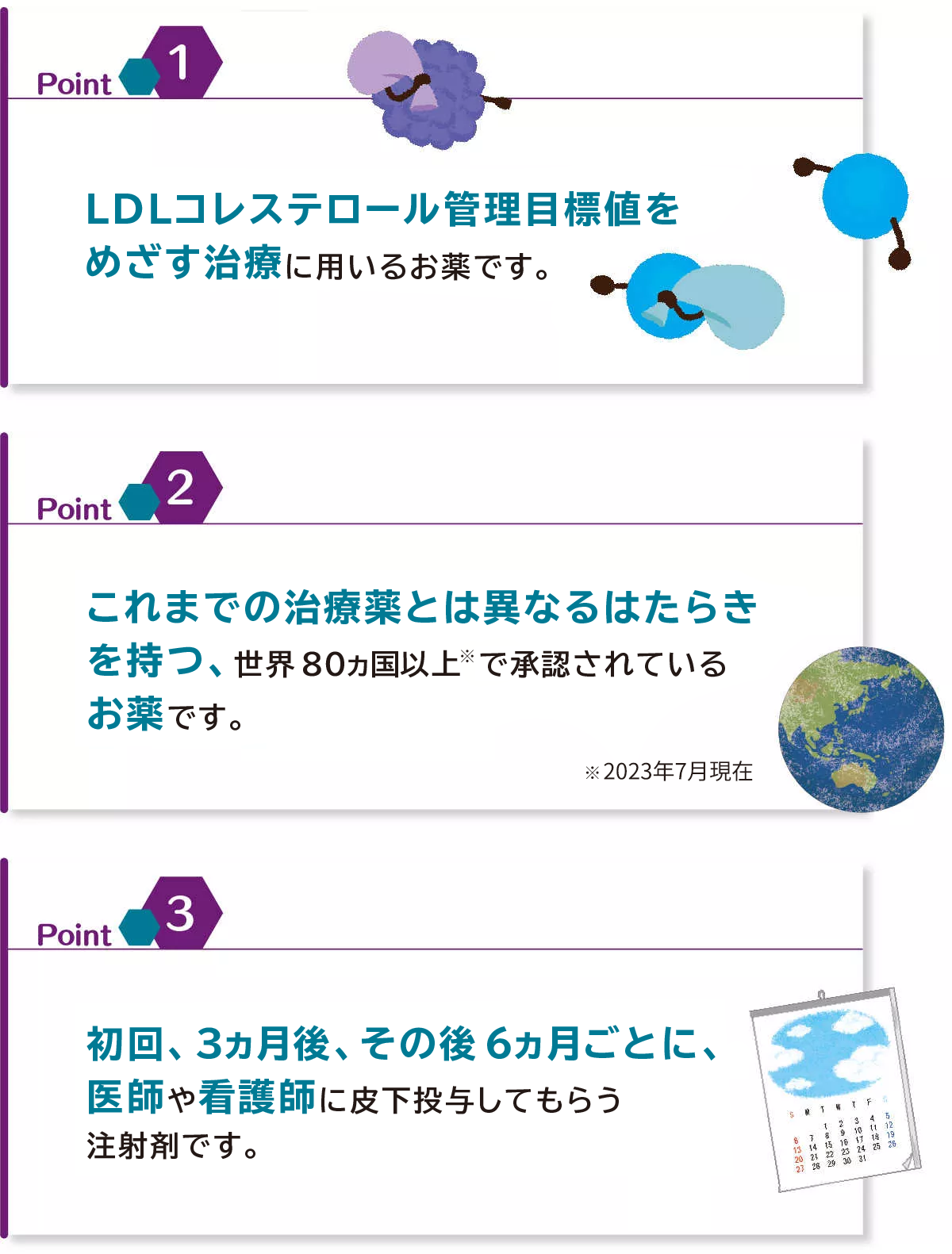 Point1 LDLコレステロール管理目標値をめざす治療に用いるお薬です。　Point2 これまでの治療薬とは異なるはたらきを持つ、世界80ヵ国以上で承認されているお薬です。　Point3 初回、3ヵ月後、その後6ヵ月ごとに、医師や看護師に皮下投与してもらう注射剤です。