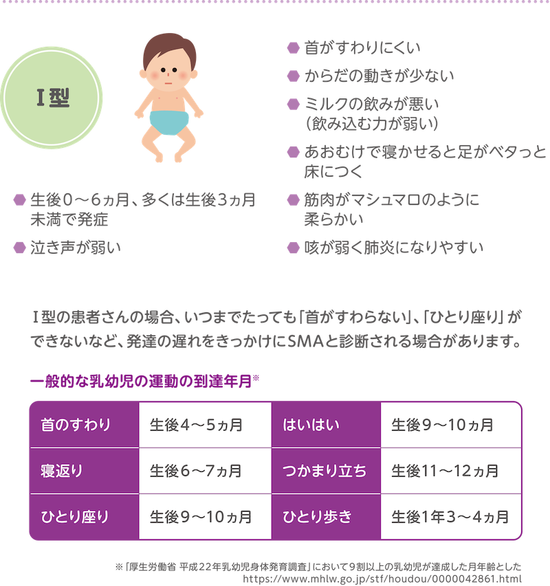 Ⅰ型の患者さんの場合