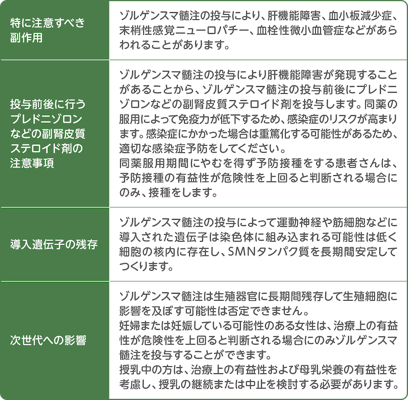 表：ゾルゲンスマ髄注のリスクや注意事項