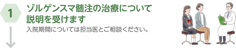 ①ゾルゲンスマ髄注の治療について説明を受けます。