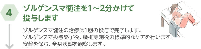④ゾルゲンスマ髄注を約60分かけて投与します。ゾルゲンスマ髄注の治療は1回の投与で完了します。