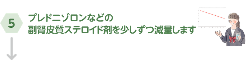 ⑤プレドニゾロンなどの副腎皮質ステロイド剤を少しずつ減量します。
