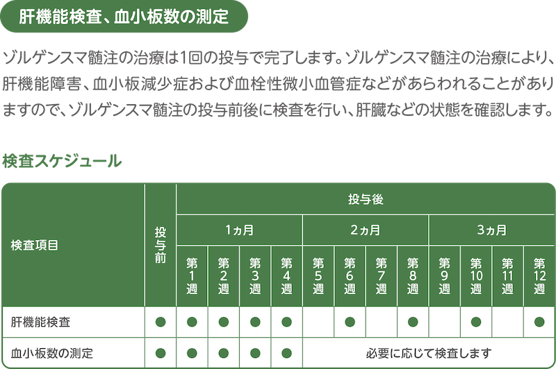 肝機能検査、心筋トロポニンIの測定、血小板数の測定と検査スケジュールについて