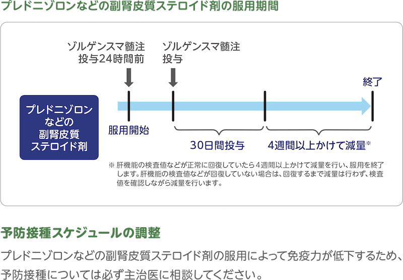 プレドニゾロンなどの副腎皮質ステロイド剤の服用期間と予防接種スケジュールの調整について