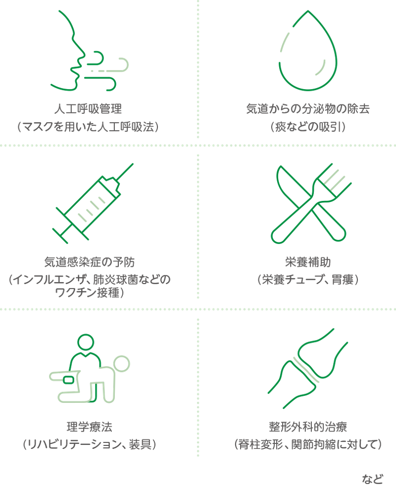 人工呼吸管理、気道からの分泌物の除去、栄養補助、理学療法、整形外科的治療