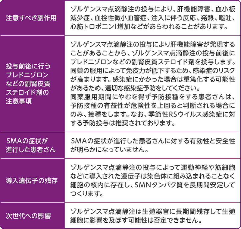 表：ゾルゲンスマ点滴静注のリスクや注意事項