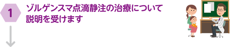 ①ゾルゲンスマ点滴静注の治療について説明を受けます。