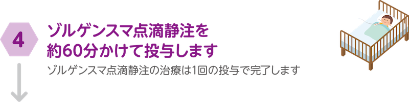 ④ゾルゲンスマ点滴静注を約60分かけて投与します。ゾルゲンスマ点滴静注の治療は1回の投与で完了します。