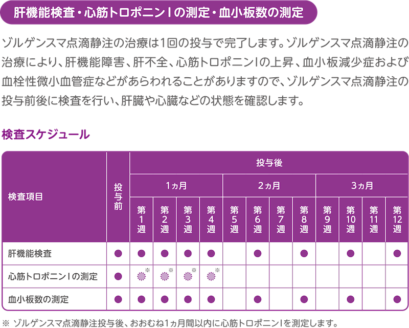肝機能検査、心筋トロポニンIの測定、血小板数の測定と検査スケジュールについて