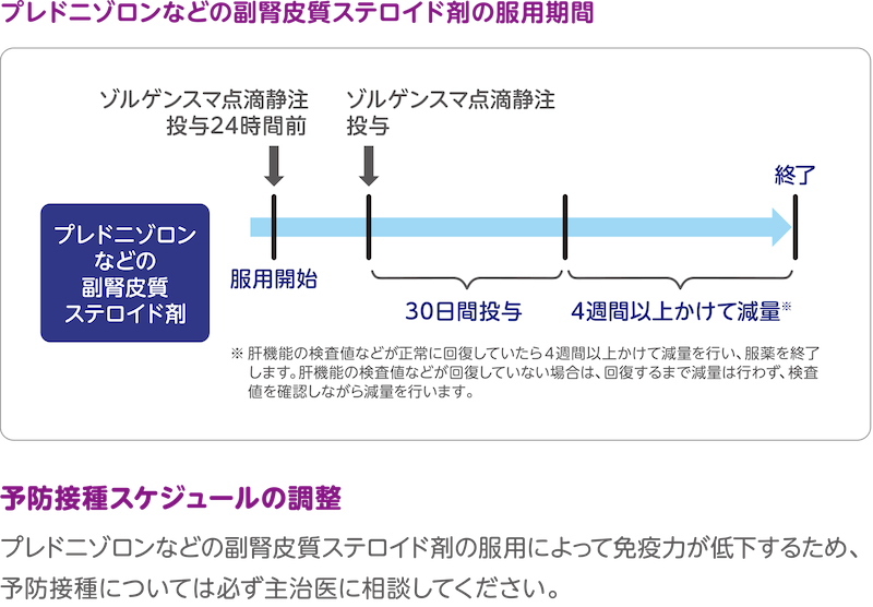 プレドニゾロンなどの副腎皮質ステロイド剤の服用期間と予防接種スケジュールの調整について