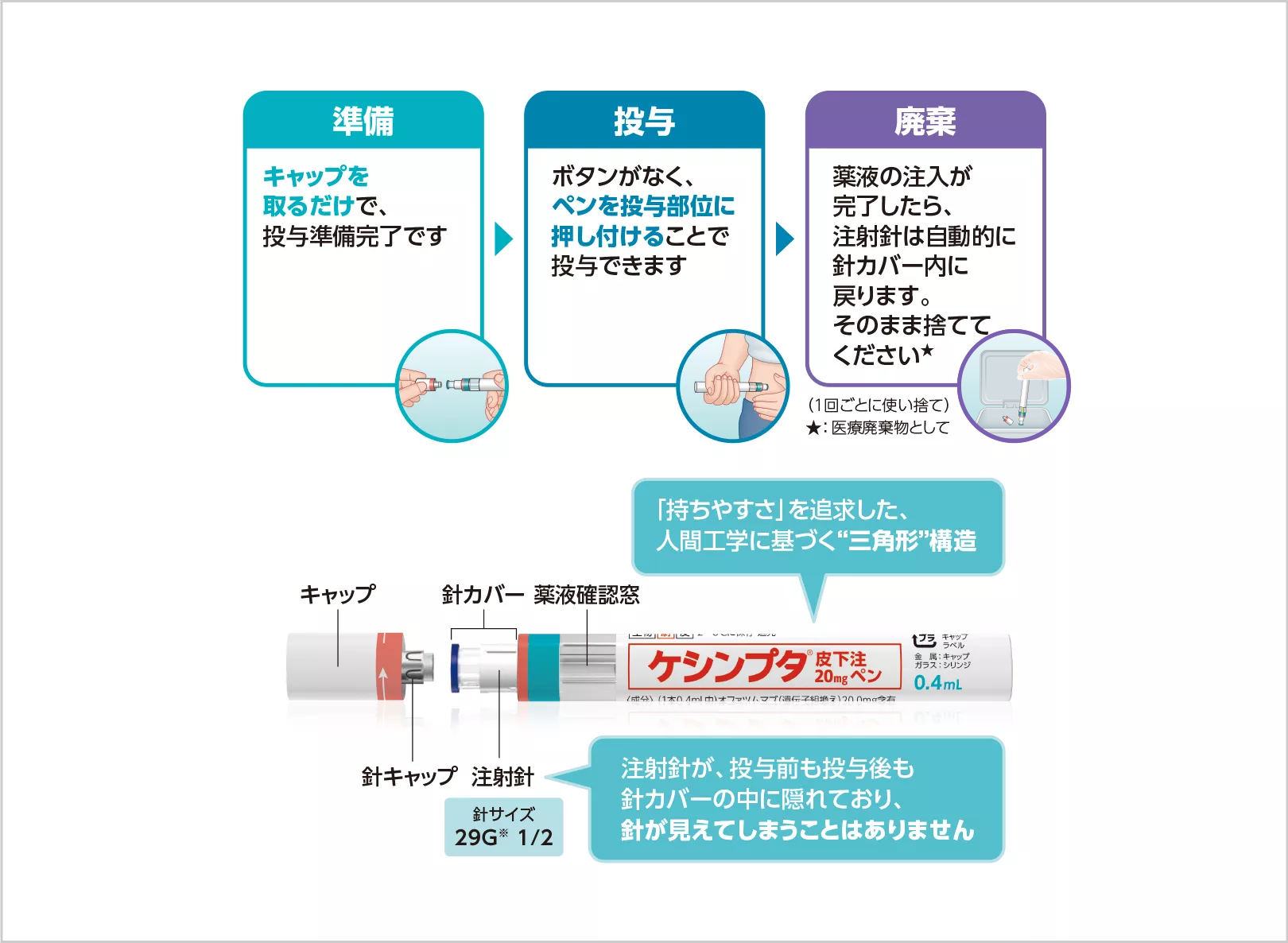 ペンの使いやすさ 3つのポイント