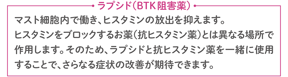 ラプシド（BTK阻害薬） マスト細胞内で働き、ヒスタミンの放出を抑えます。 ヒスタミンをブロックするお薬（抗ヒスタミン薬）とは異なる場所で作用します。そのため、ラプシドと抗ヒスタミン薬を一緒に使用することで、さらなる症状の改善が期待できます。