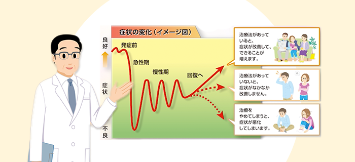 治療の振り返り