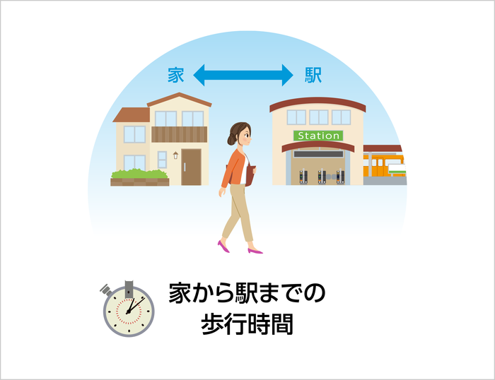 家から駅までの歩行時間