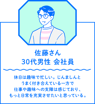 佐藤さん 30代男性 会社員　休日は趣味で忙しい。じんましんとうまく付き合えている一方で仕事や趣味への支障は感じており、もっと日常を充実させたいと思っている。