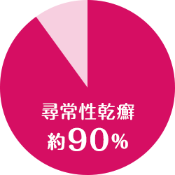 乾癬の種類の割合