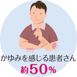 かゆみを感じる患者さんの割合
