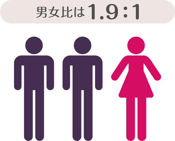 関節症性乾癬患者の男女比