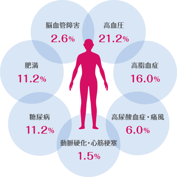 現代のスティグマ ハンセン病・精神病・エイズ・難病の艱難 現代のスティグマ - 株式会社 勁草書房