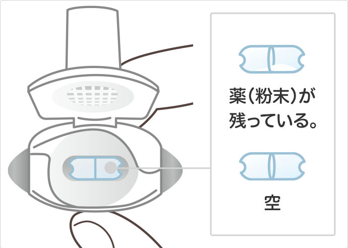 イメージ：吸入が終わったら空になっていることを確認し、カプセルを捨てる