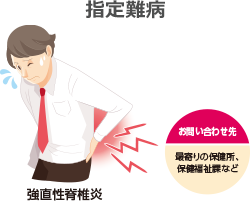 お問い合わせ先：最寄りの保健所、保健福祉課など