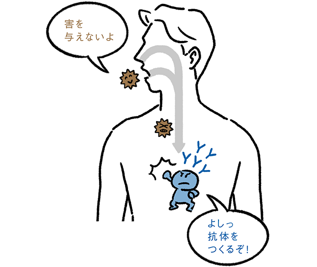 アレルギー反応