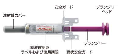 ゾレア皮下注150mgシリンジ(紫色)