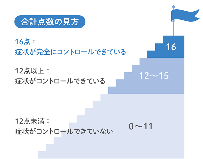 イメージ図：合計点数の見方